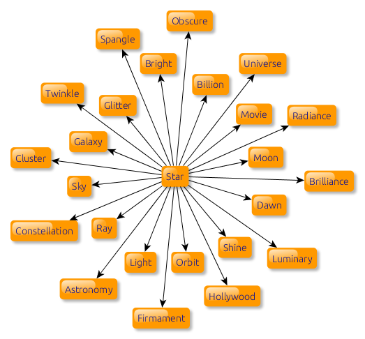 wordassociations icon